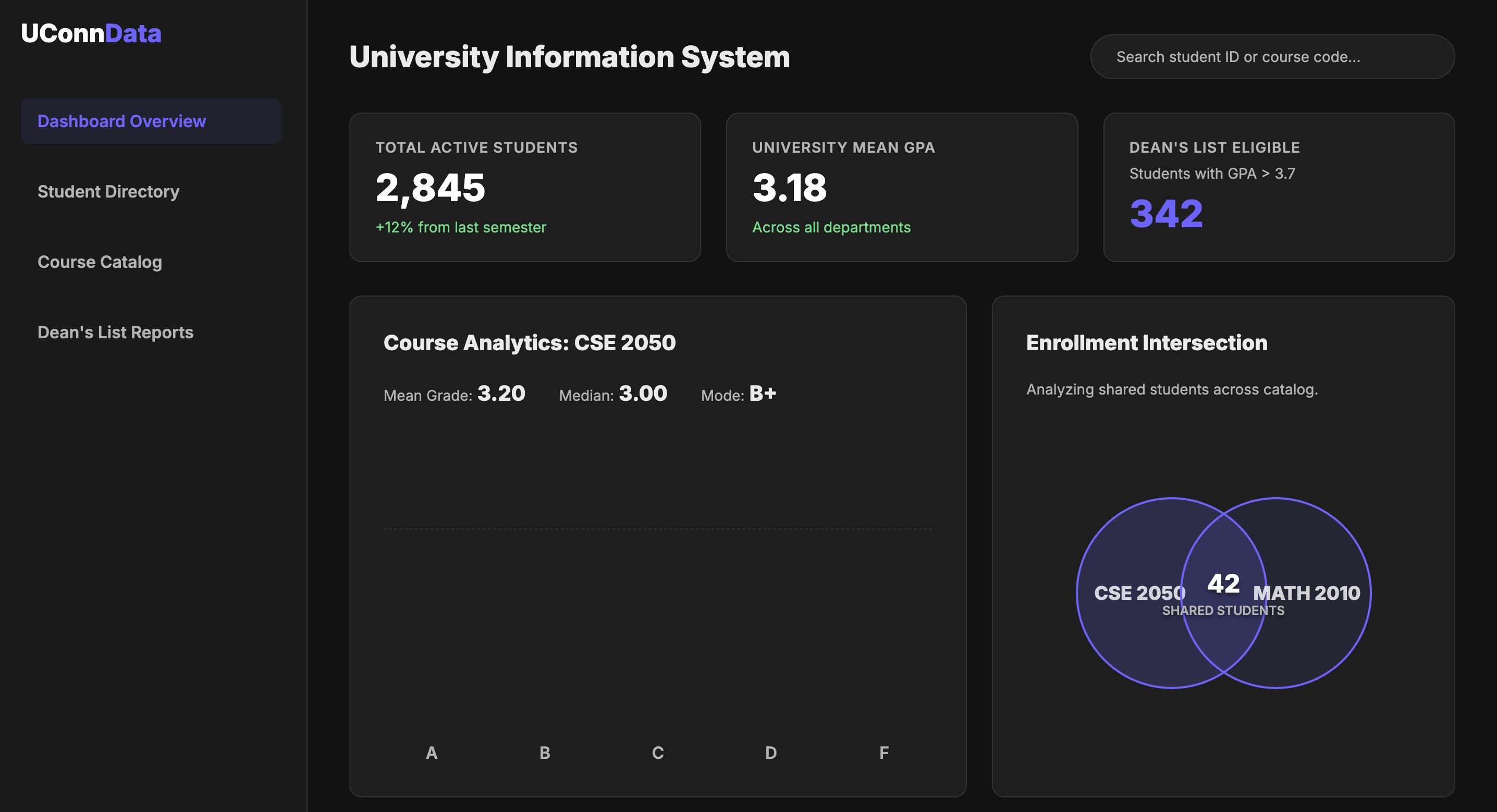 University Admin Dashboard
